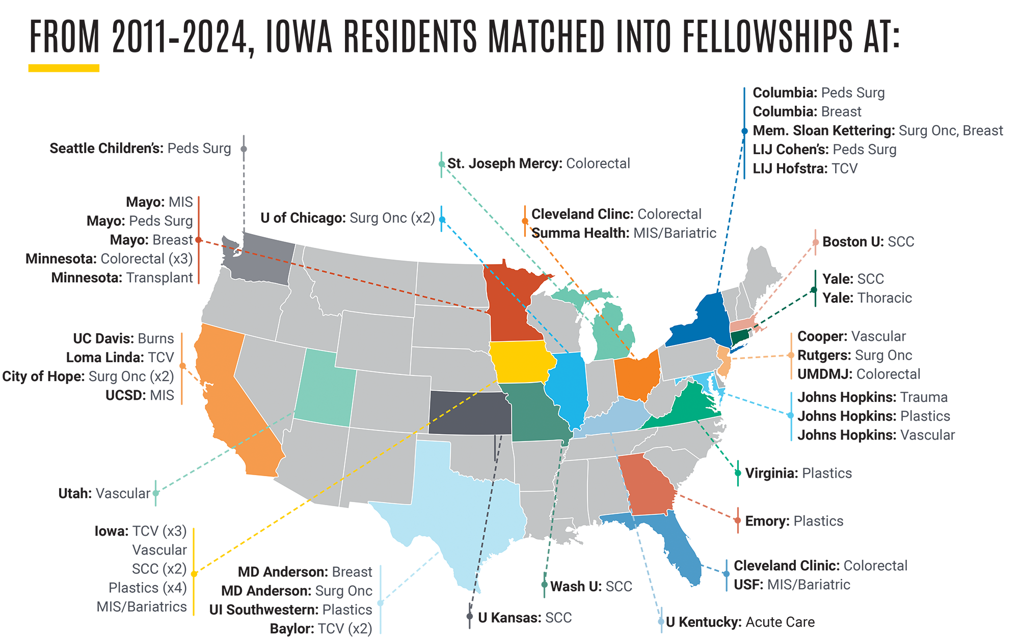 General Surgery Fellowship map